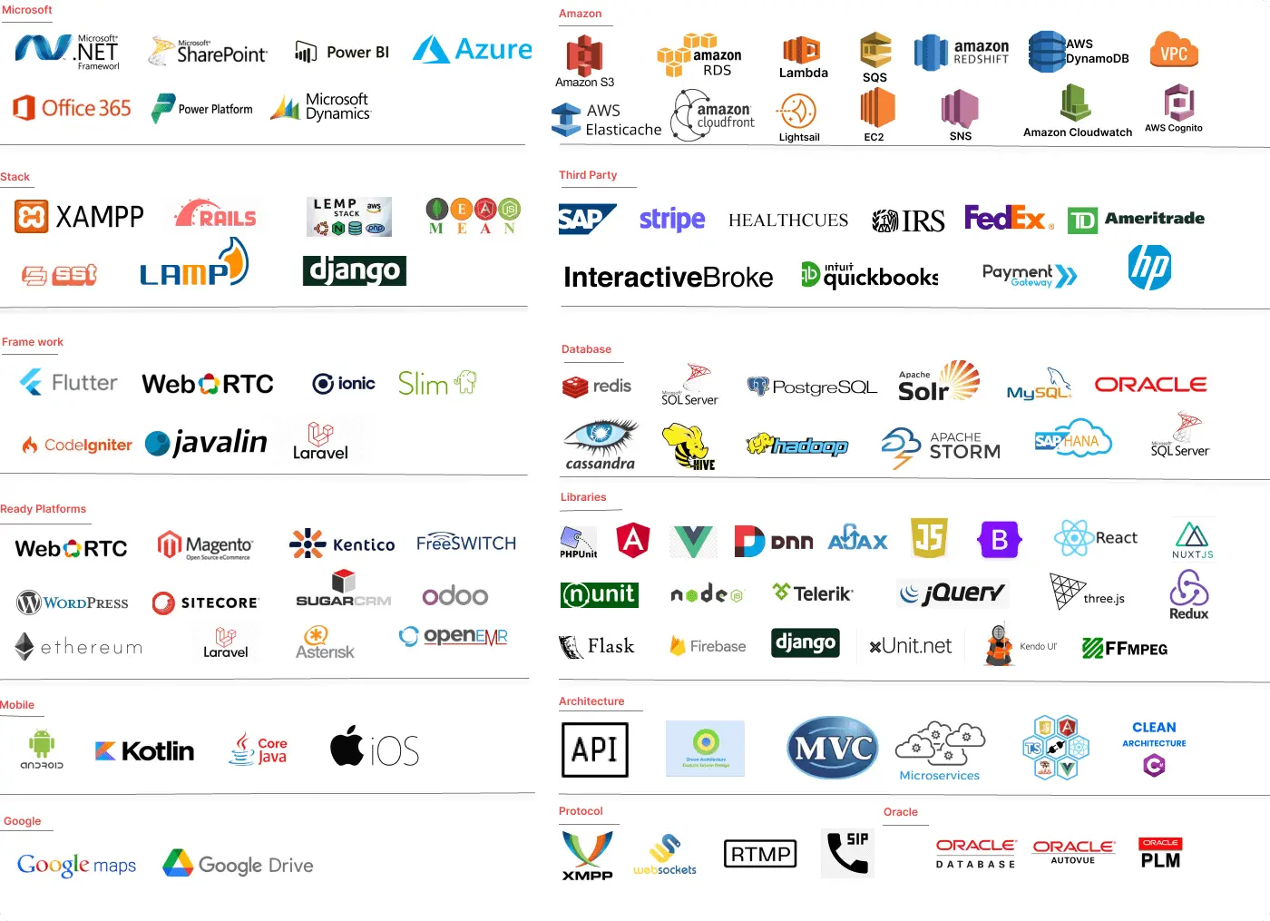 technology-expertise Technology Expertise